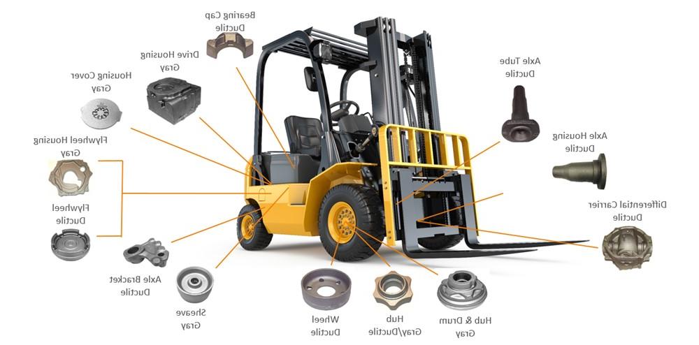 Material Handling